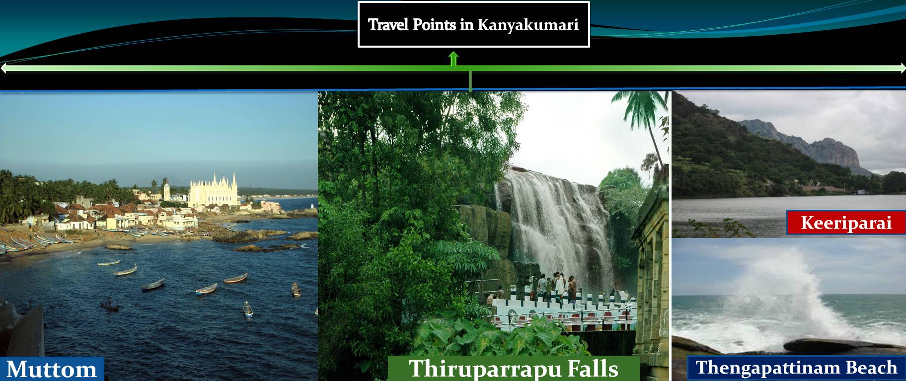 Travel Point in Kanyakumari